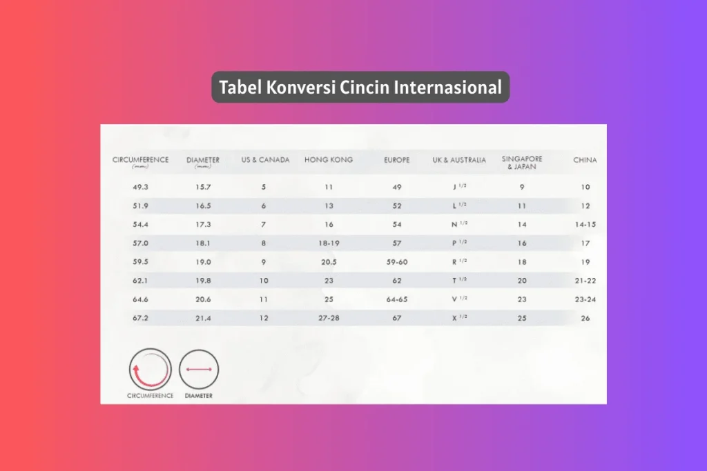 Tabel konversi cincin internasional